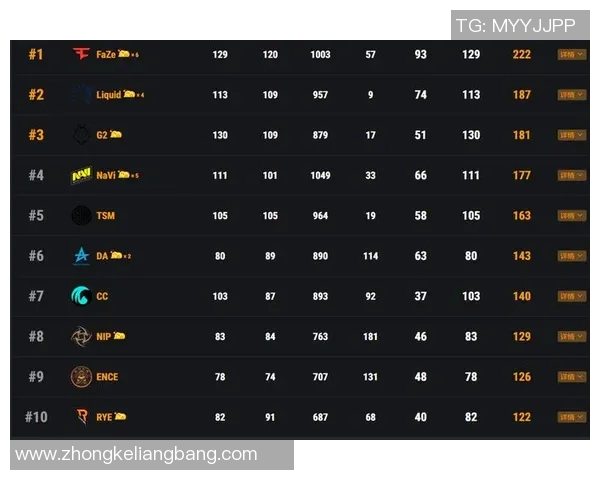 武汉足球队以58分领跑大师赛积分榜展现强劲实力 武汉足球队以58分领跑大师赛积分榜展现强劲实力