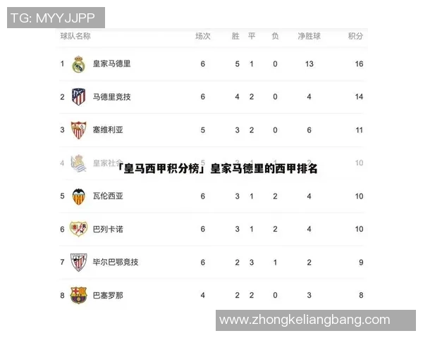 武汉羽毛球队在世界杯积分榜上以86分稳居第一展现强劲实力 武汉羽毛球队在世界杯积分榜上以86分稳居第一展现强劲实力